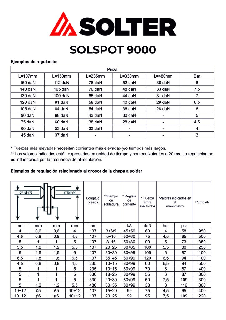 SOLSPOT 9000+PINZA+KIT STUDDER